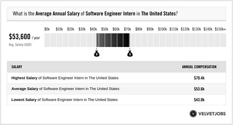 Average Tesla SWE Intern and Full-Time Salary: A Deep Dive