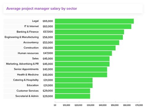 Average Thermo Fisher Scientific Automation Engineering Project Manager Salary: A Deep Dive