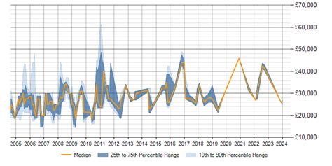 Average Training Coordinator Salary: A Deep Dive