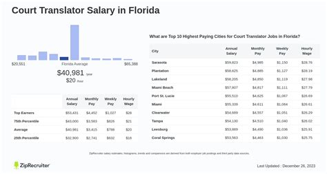 Average Translator in Court Salary: A Deep Dive