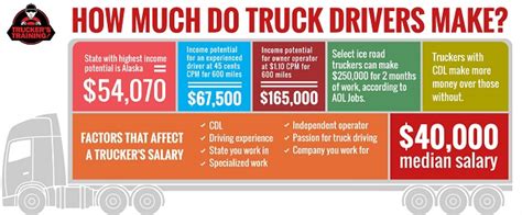 Average Trash Truck Driver Salary