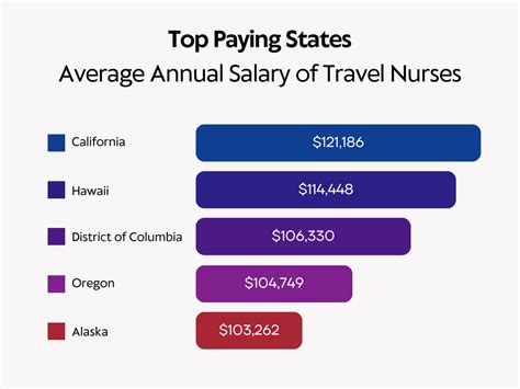 Average Travel NICU Nurse Salary: A Deep Dive