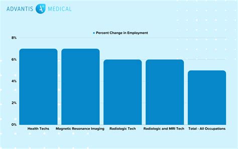 Average Travel Rad Tech Salary
