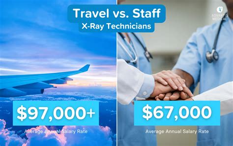Average Travel X-Ray Tech Salary
