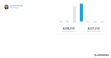 Average TravelCenters of America Salary