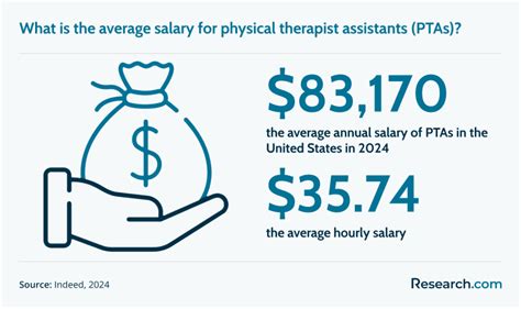 Average Traveling Physical Therapist Salary
