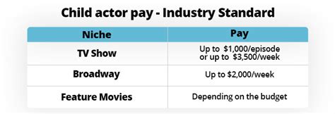 Average TV Actor Salary Per Episode
