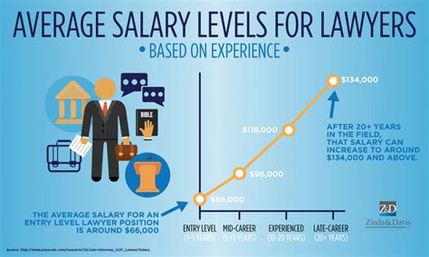 Average U.S. Attorney Salary: A Deep Dive