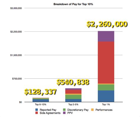 Average UFC Fighter Salary