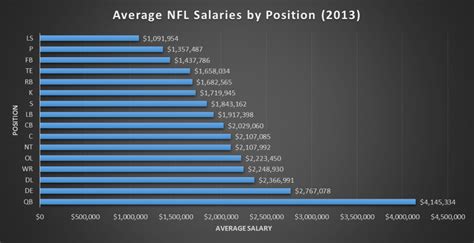Average UFL Player Salary for 2025