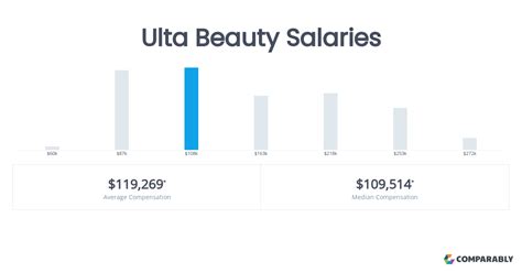 Average Ulta Beauty Advisor Salary: A Deep Dive