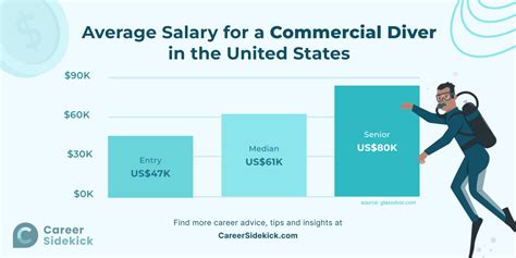 Average Union Leader Salary: A Deep Dive