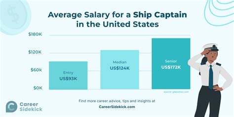 Average United Captain Salary: A Deep Dive
