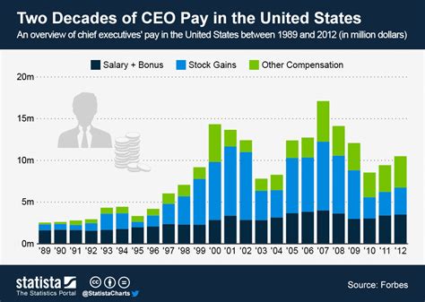 Average United Way CEO Salary: A Deep Dive