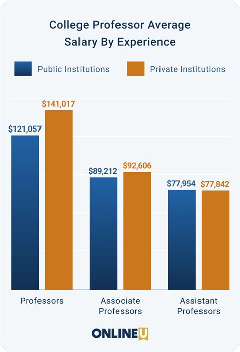 Average University Professor Salary: A Deep Dive