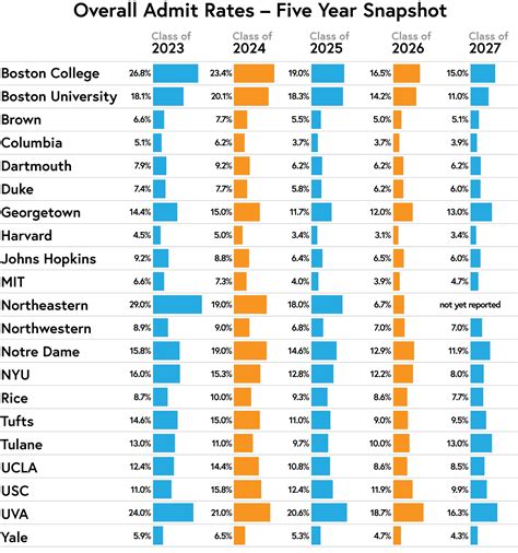 Average University Salaries: A Deep Dive