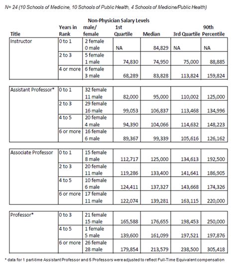 Average UPenn Salary Grade 026 Salary: A Deep Dive