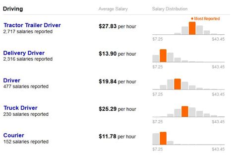 Average UPS Tractor Trailer Driver Salary: A Deep Dive
