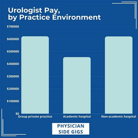 Average Urologist Salary: A Deep Dive