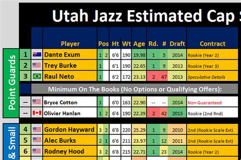 Average Utah Jazz Salary: A Tale of Two Tiers