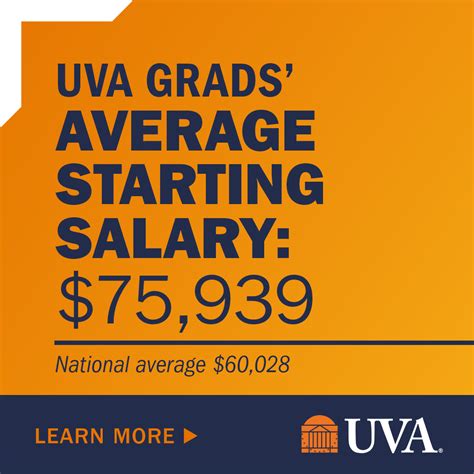 Average UVA Graduate Salary