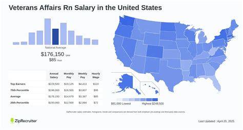 Average Veterans Affairs Salaries: A Deep Dive
