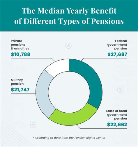 Average Vice President of Retirement Services Salary: A Deep Dive
