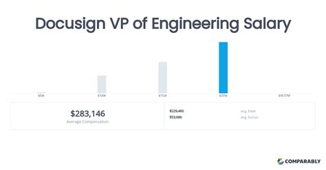 Average VP of Engineering Salary