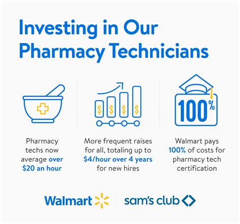 Average Walmart Pharmacy Tech Salary: A Deep Dive