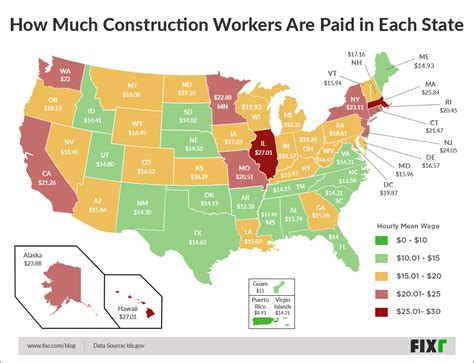 Average Washington State Worker Salary