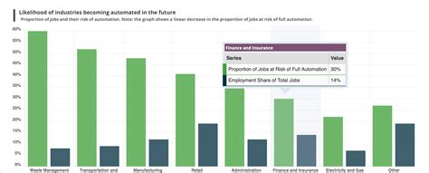 Average Waste Disposal Salary