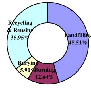 Average Waste Removal Salary: A Deep Dive