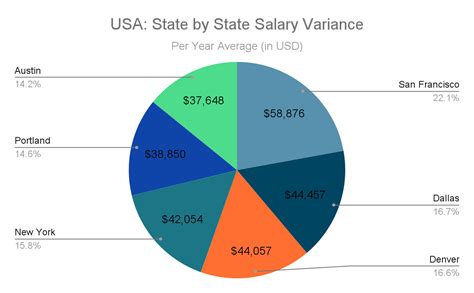 Average Welder Salary in California