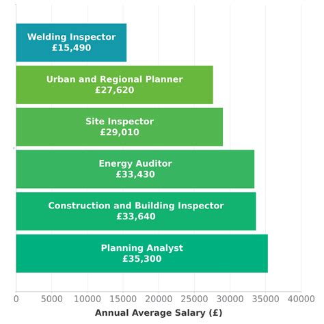 Average Welding Inspector Salary