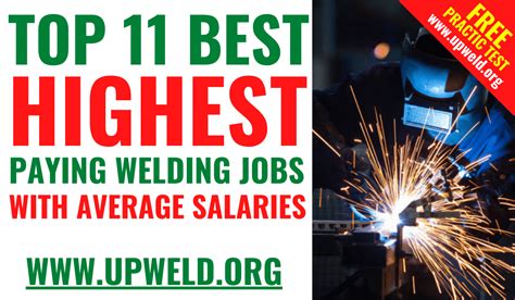 Average Welding Salary on an Oil Rig