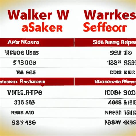 Average Wells Fargo Teller Salary