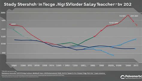 Average Westhill Teacher Salary: A Deep Dive