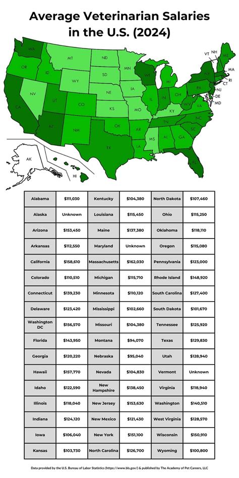 Average Wildlife Veterinary Salary: A Deep Dive