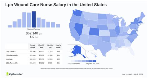 Average Wound Care Nurse Salary