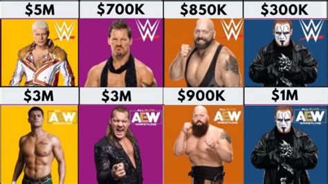 Average WWE Wrestler Salary