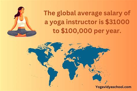 Average Yoga Instructor Salary: A Deep Dive