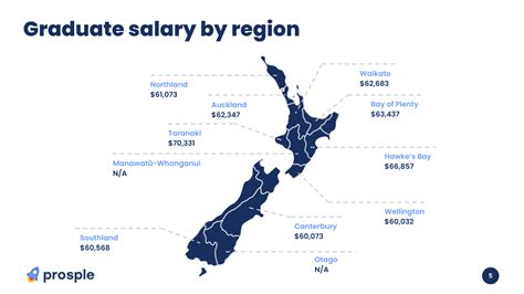 Beyond the Minimum: Key Factors That Influence Your Salary in New Zealand