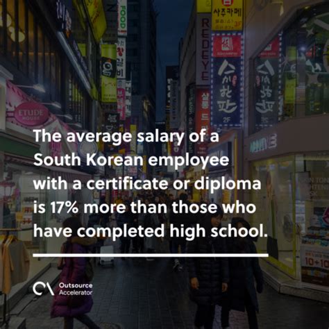 Beyond the Numbers: The Context of Work and Salary in South Korea