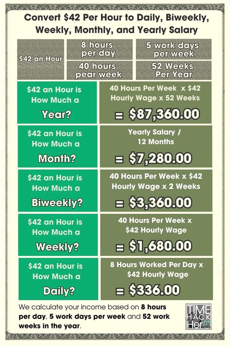 Breaking Down $42 an Hour: What's Your Annual Salary?