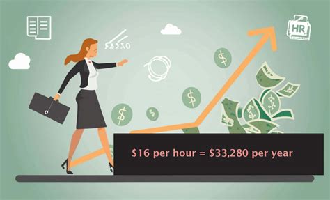 Breaking Down a $16 an Hour Salary: What It Means for You