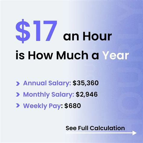 Breaking Down a $17 an Hour Salary