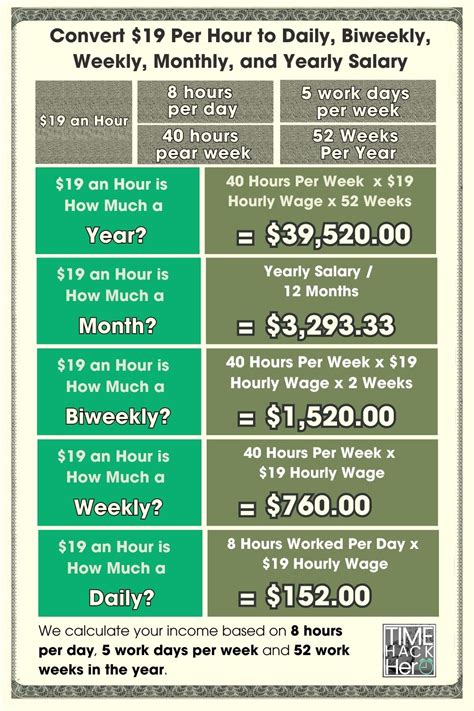 Breaking Down a $24 an Hour Salary: What It Means for Your Wallet