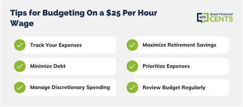 Breaking Down a $25 per Hour Salary: Your Annual Earnings and Career Potential