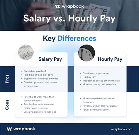 Breaking Down a $42 an Hour Salary: What It Means for You