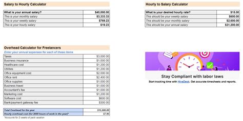 Breaking Down a $68,000 Salary: More Than an Hourly Number